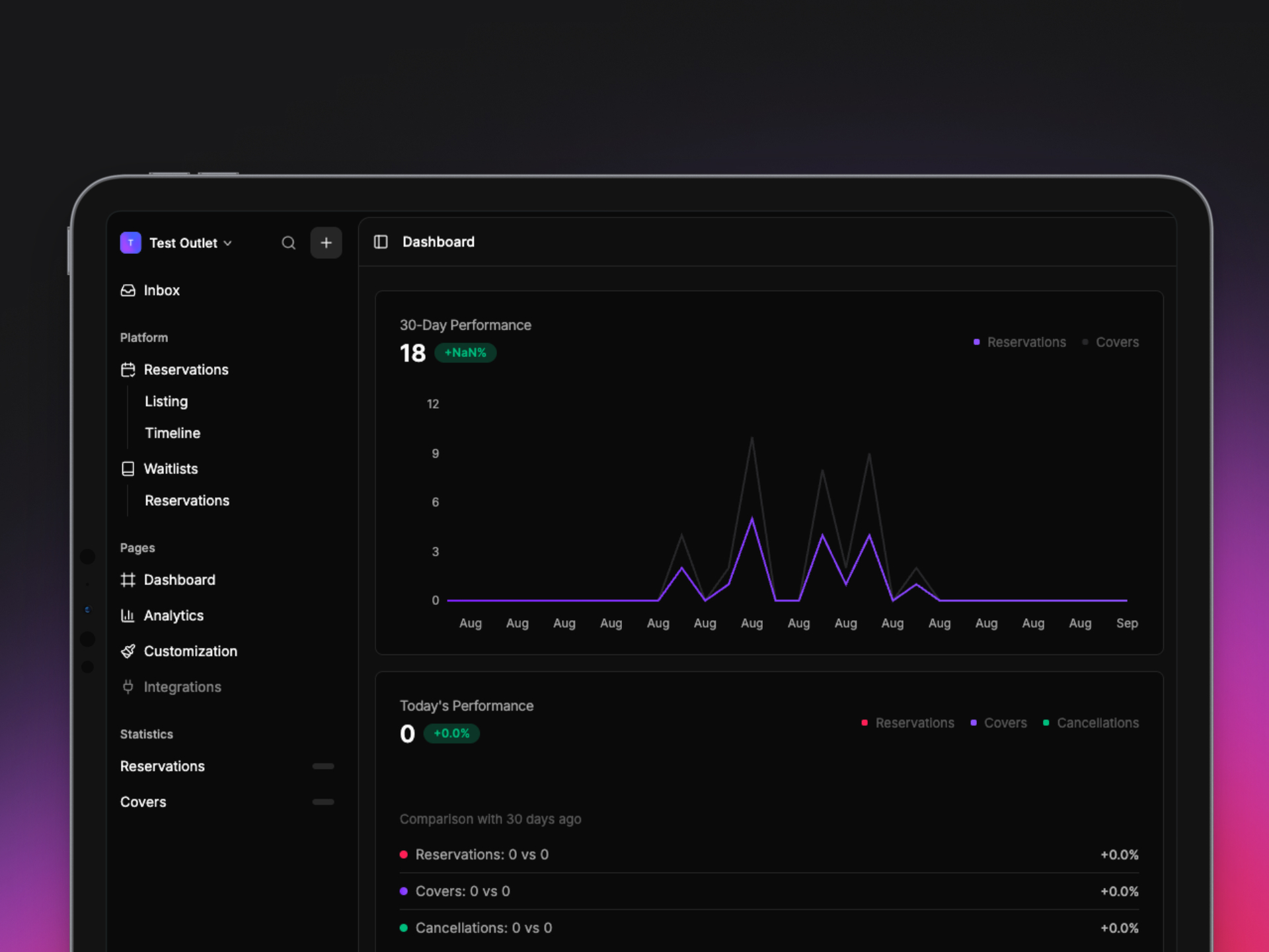 The Revasi dashboard mid-service — timeline view